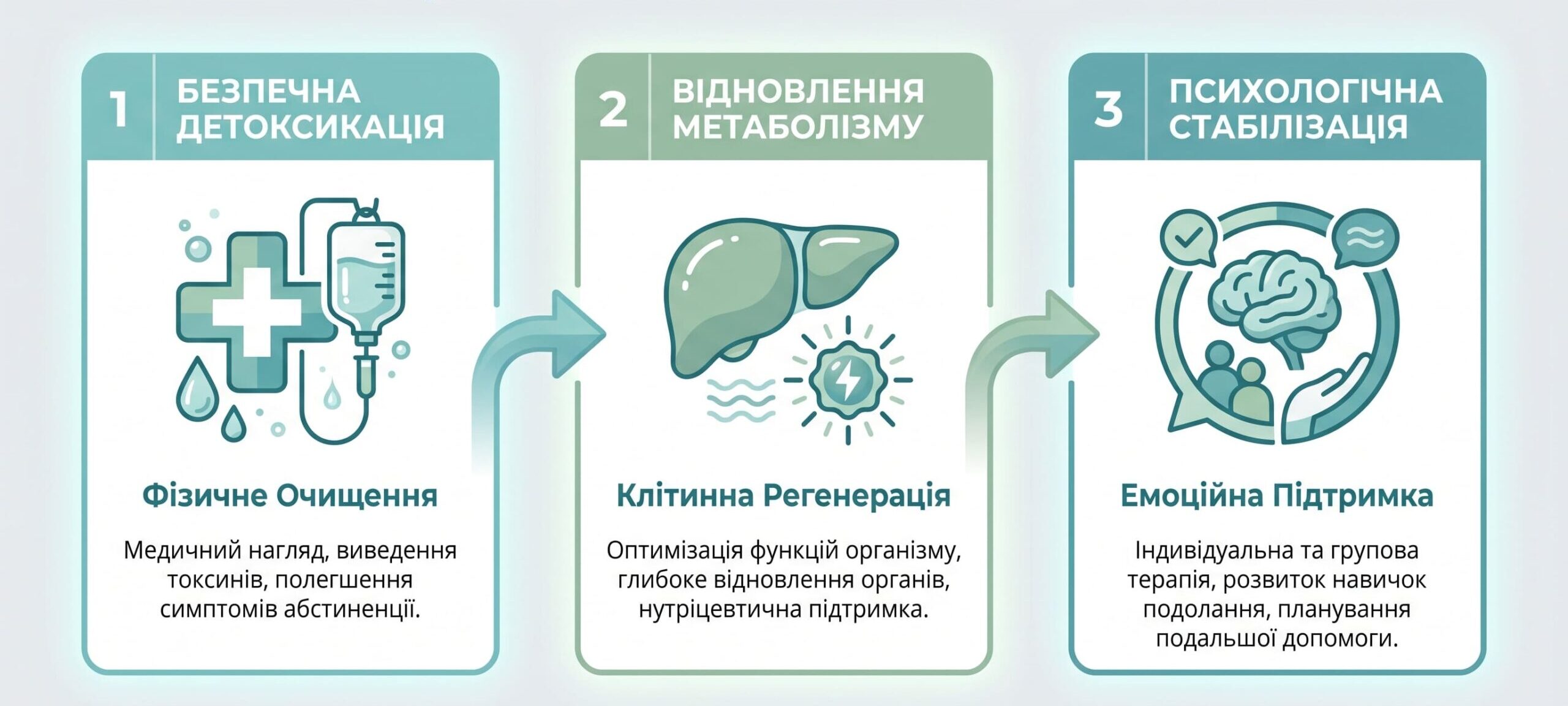 Друга стадія залежності