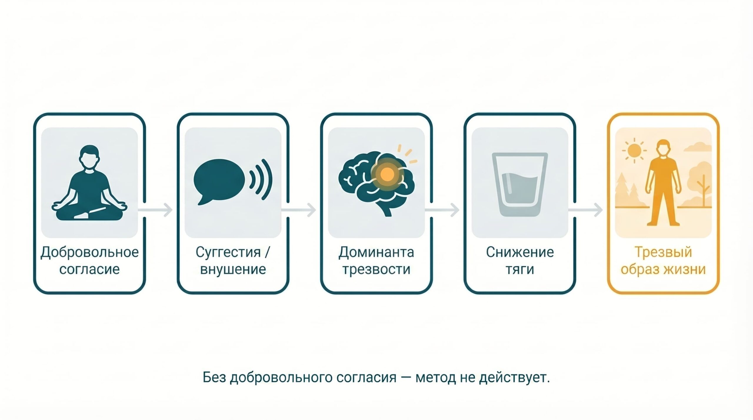 Кодирование Довженко
