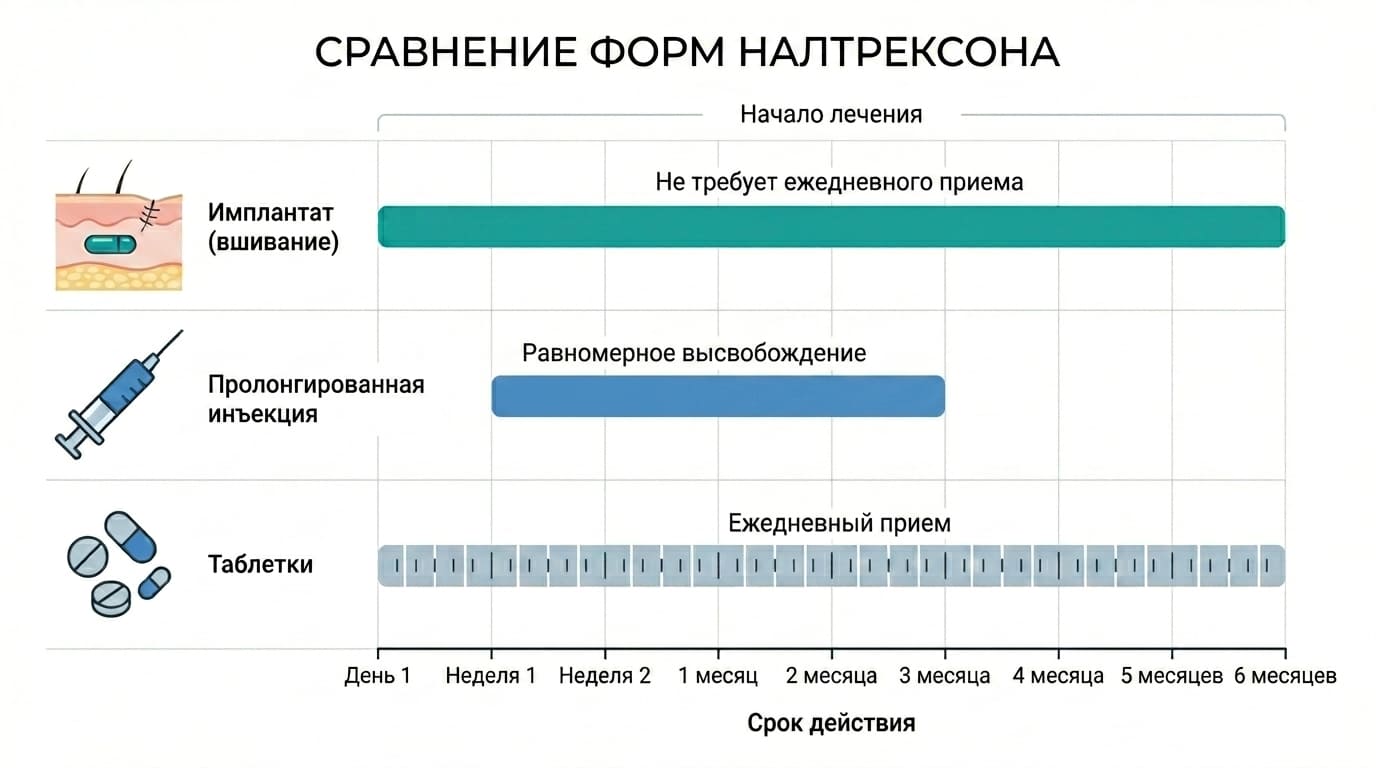 Кодирование Налтрексоном