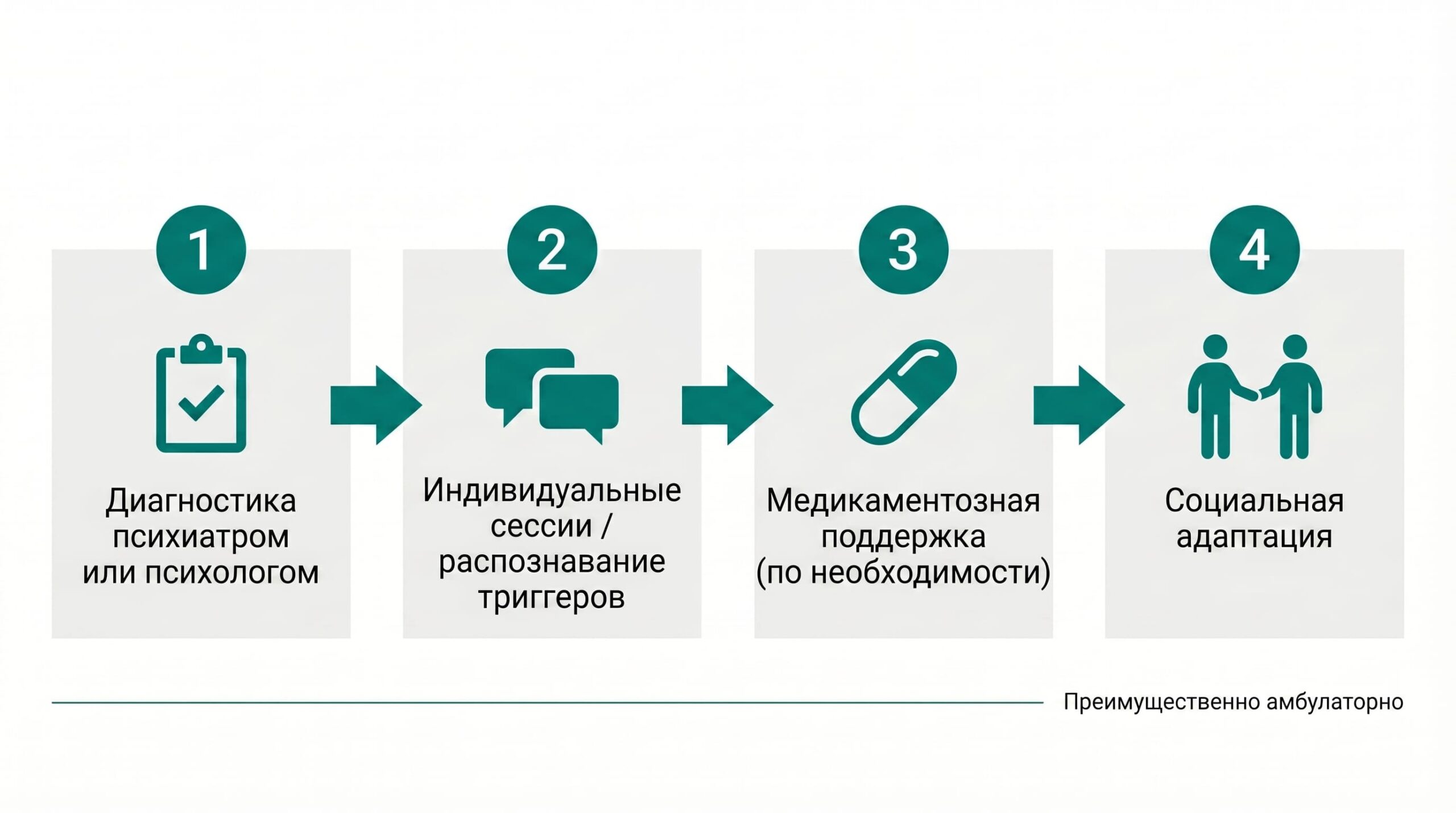 Лечение компьютерной зависимости
