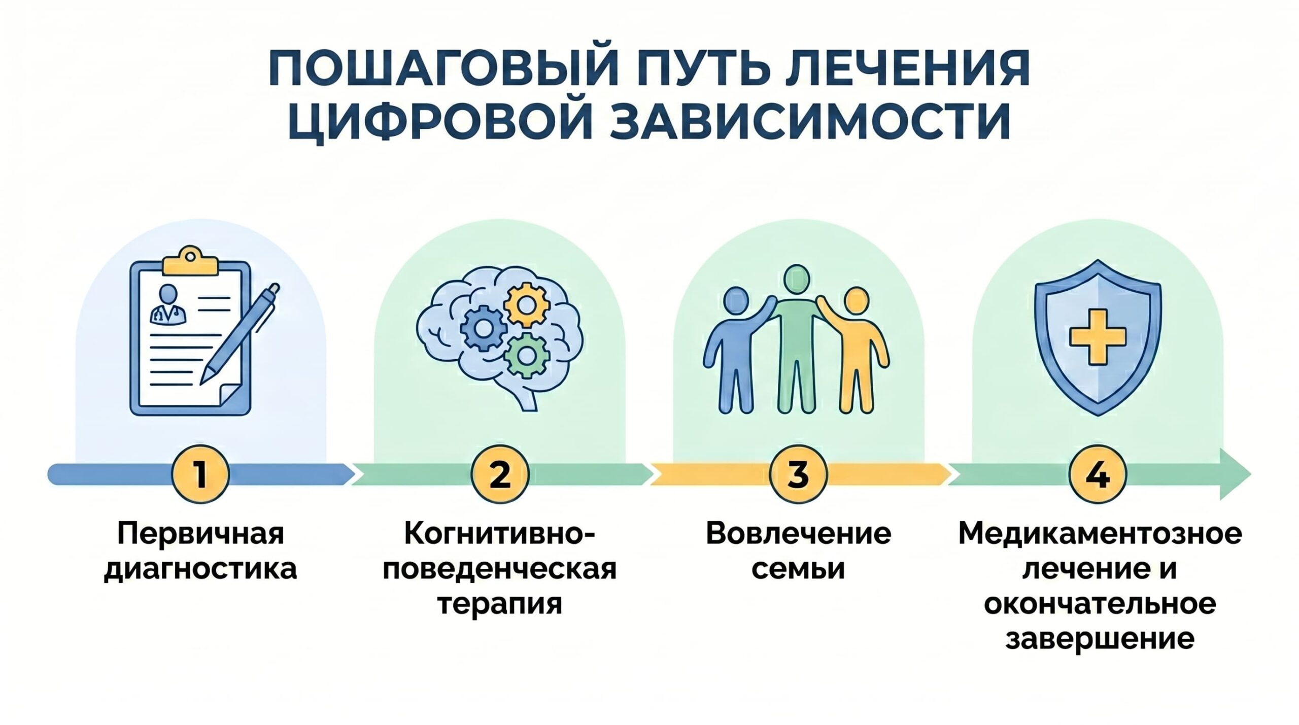 Лечение зависимости от смартфона