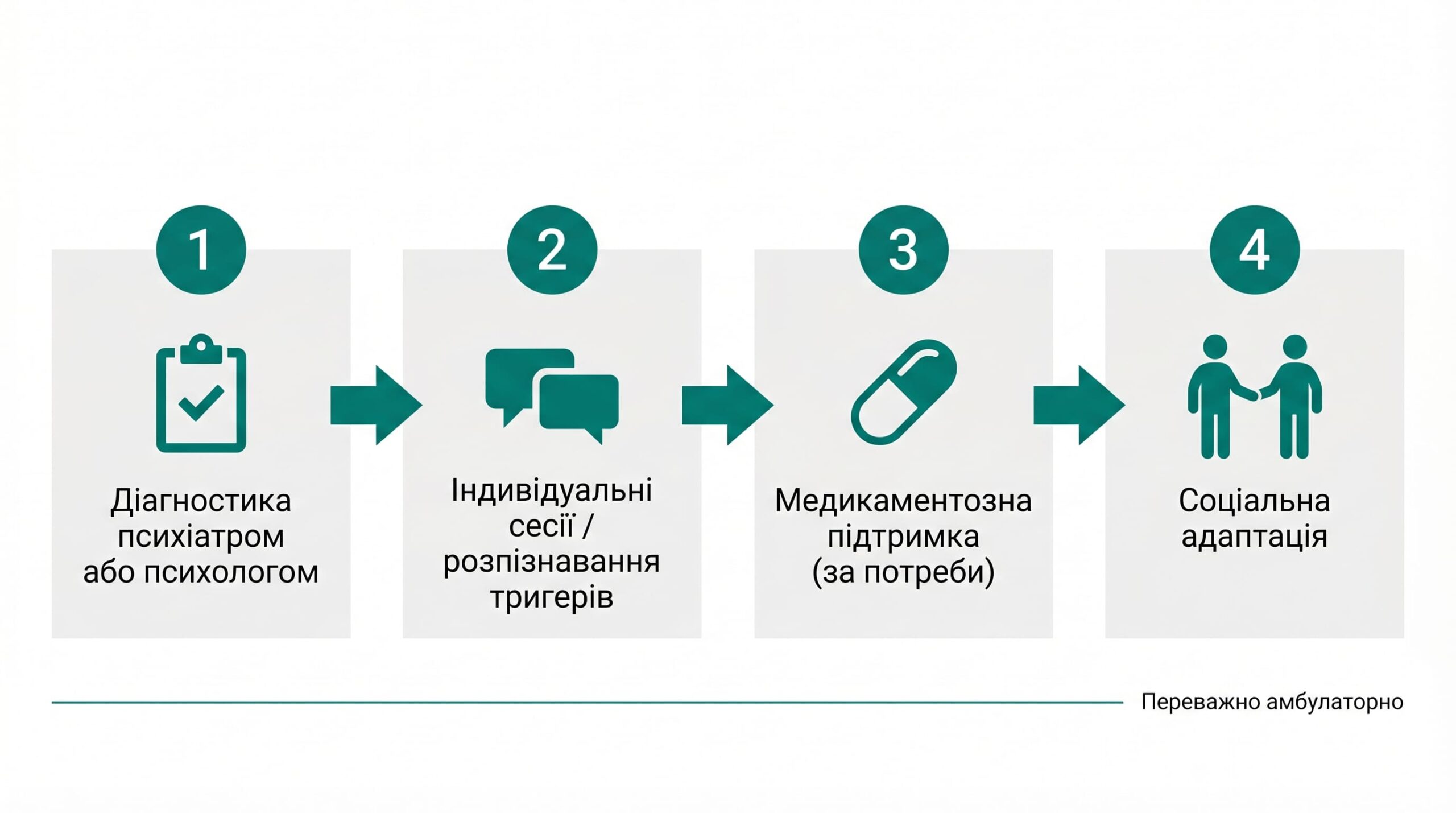 Лікування комп'ютерної залежності