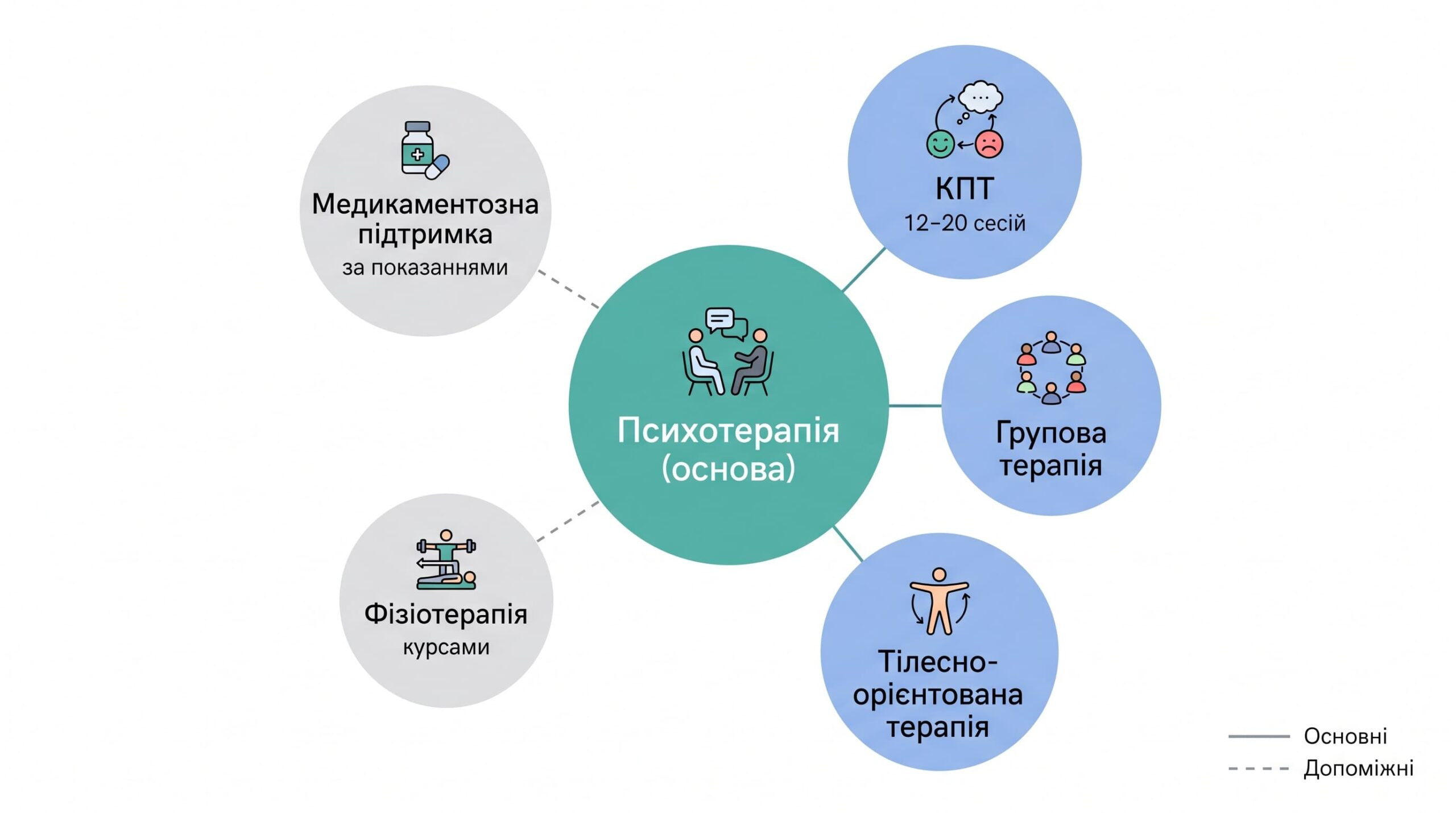 Лікування неврозу