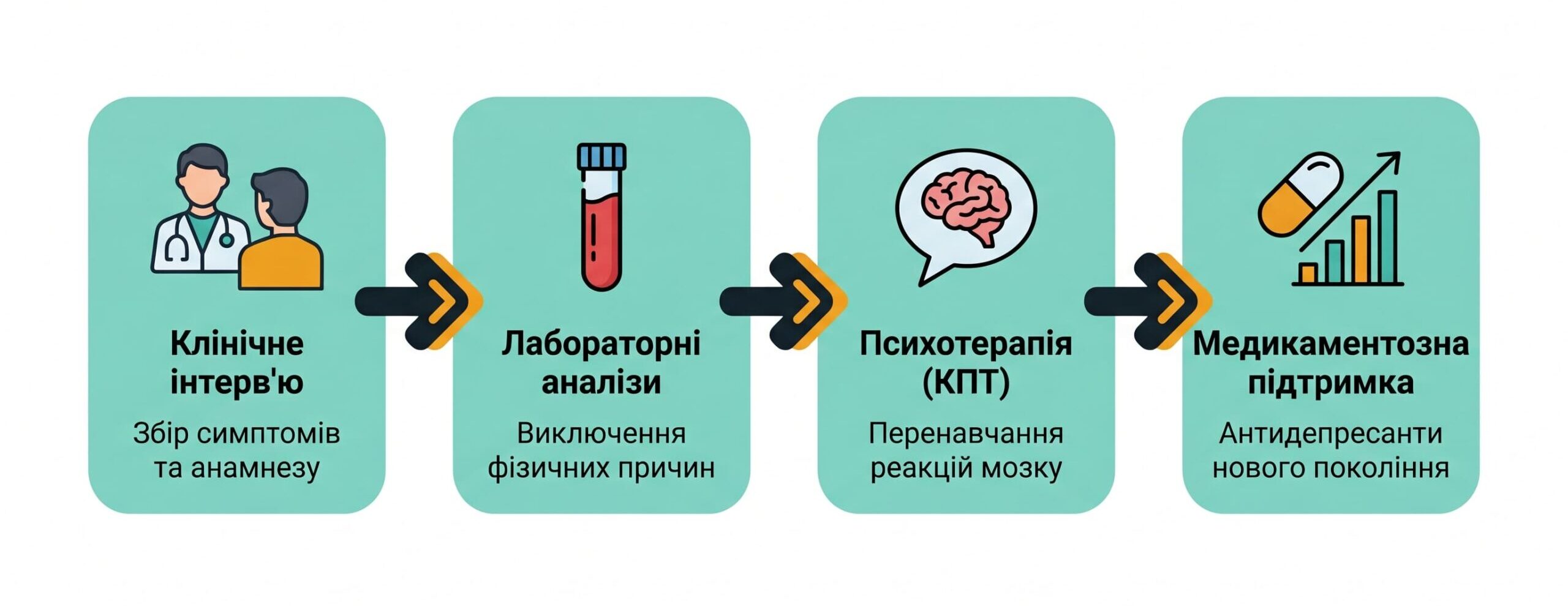 Лікування тривожності