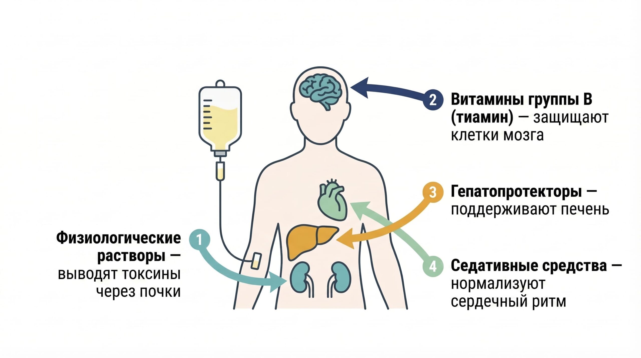 Наркологическая помощь