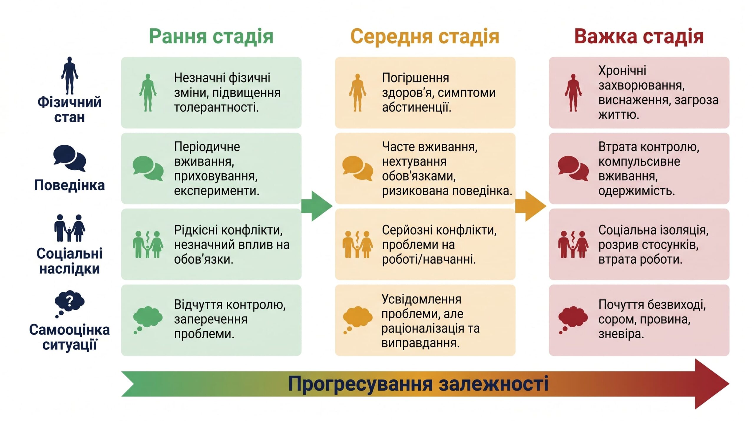 Ознаки залежності