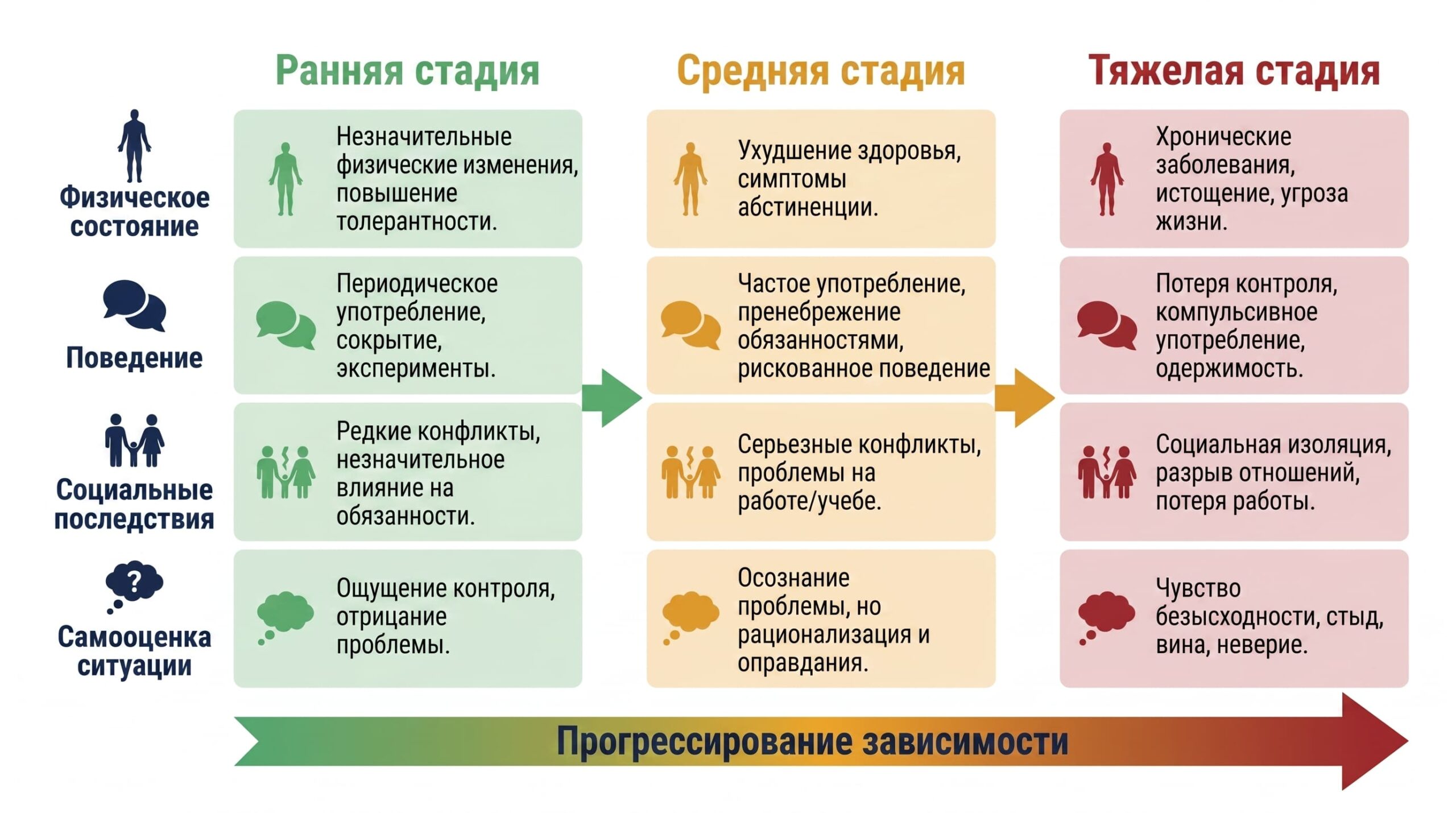 Признаки зависимости