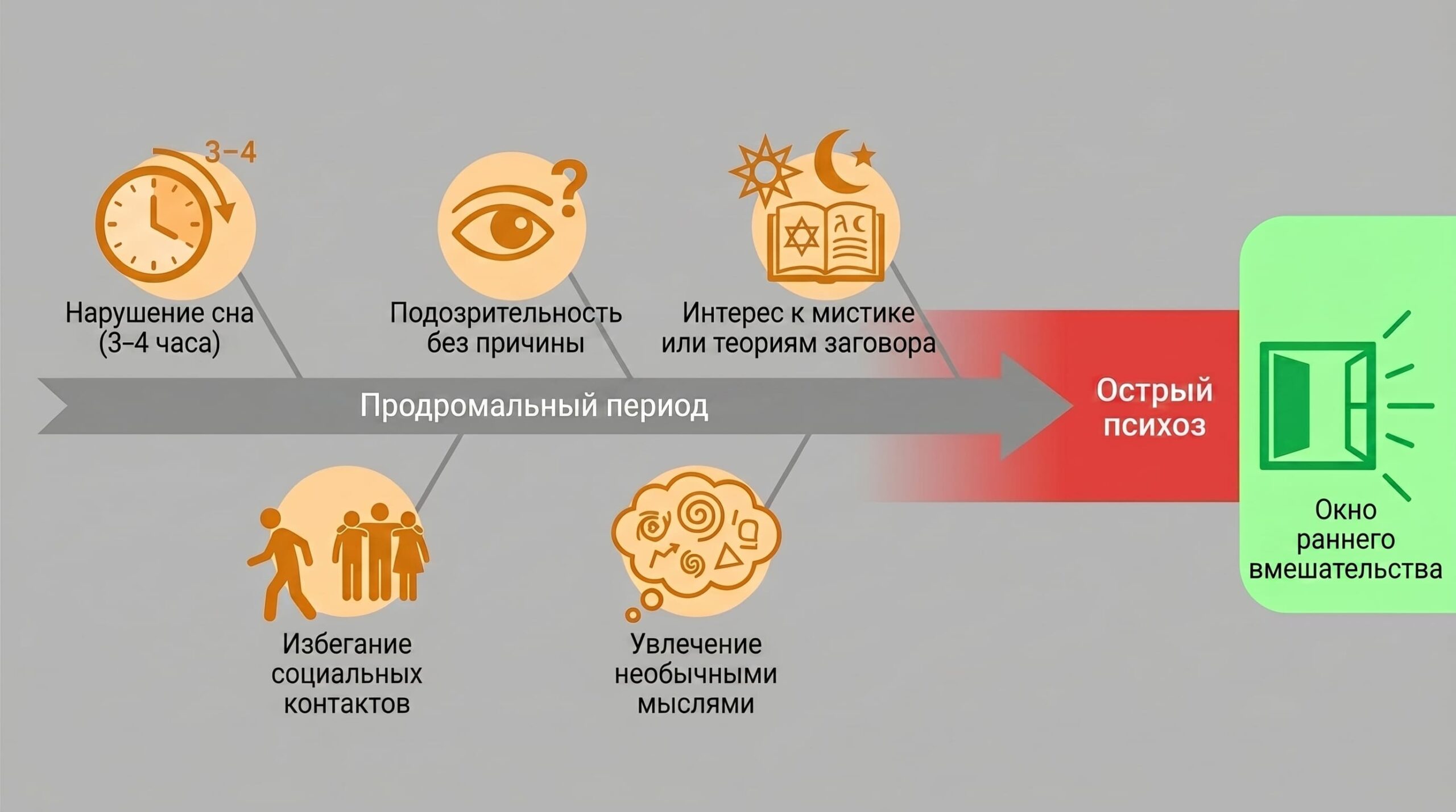 Психотические расстройства