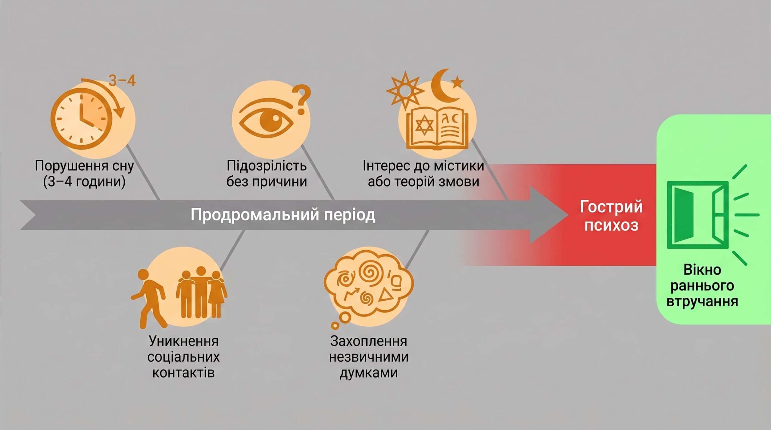 Психотичні розлади