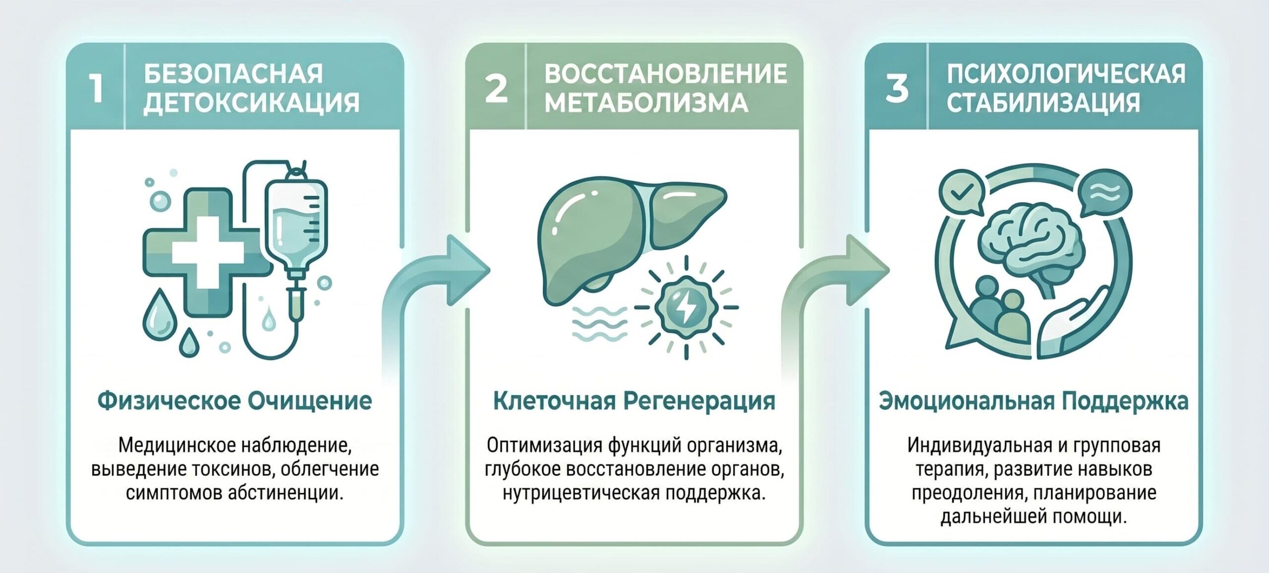 Вторая стадия зависимости